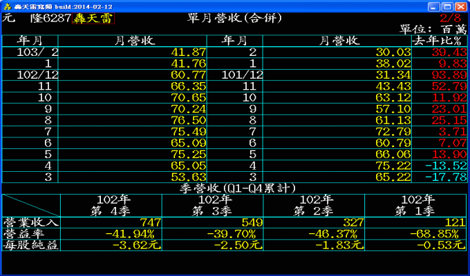 元隆損益表