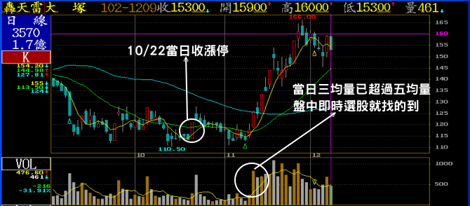 大塚技術分析