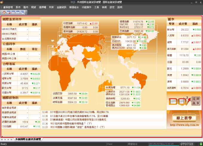 國際指數區域戰情圖