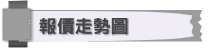 報價走勢圖