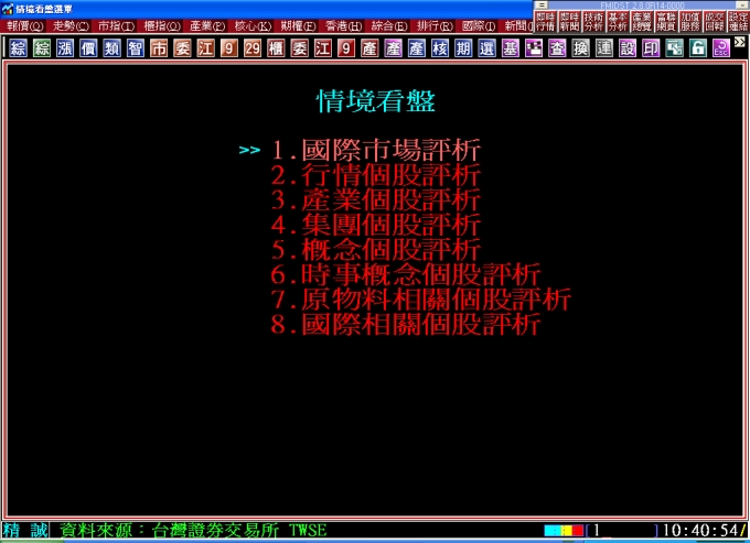 情境看盤畫面