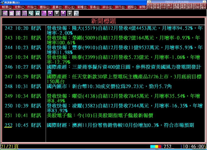 財訊新聞畫面