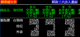 三大法人留倉