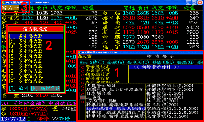 找尋黑馬股