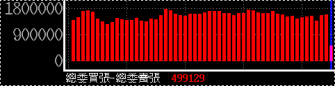 委買-委賣張數