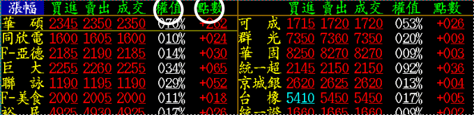 權值股