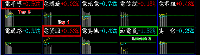資金分佈比率2