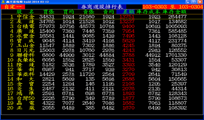 自訂券商過濾結果