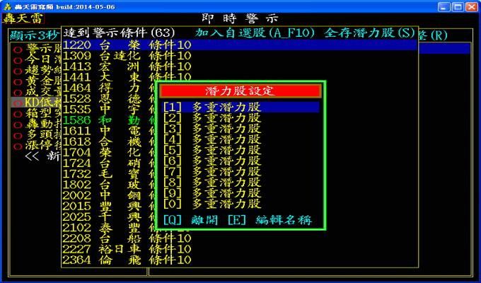 驗證後的結果