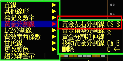 黃金左右分割線